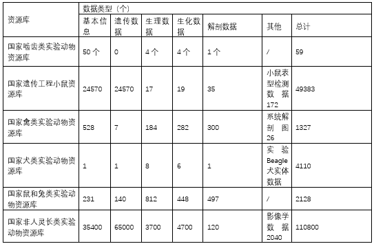 表4 各资源库数据库中的数据总量.jpg