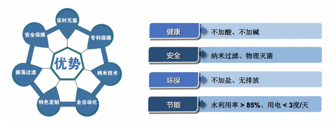 无菌灌瓶机上.png